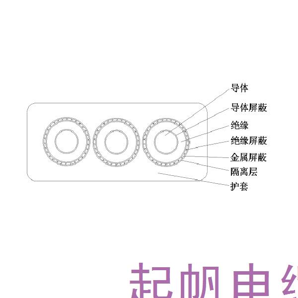 乙丙橡皮絕緣橡皮護套港機用中壓卷筒扁電纜-GJEFRB-6/10kV、8.7/10kV