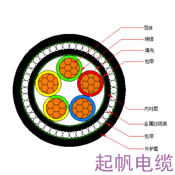 銅芯交聯(lián)聚乙烯絕緣金屬絲鎧裝聚烯烴護(hù)套 無鹵低煙阻燃C類電力電纜-WDZC-YJY73-0.6/1kV、WDZC-YJY33-0.6/1kV
