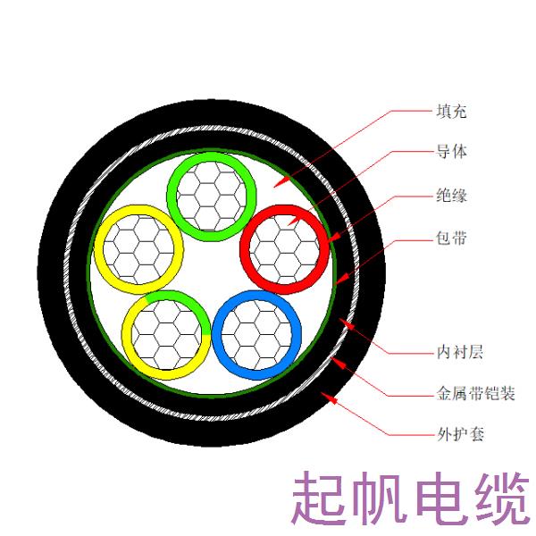 鋁芯交聯(lián)聚乙烯絕緣金屬帶鎧裝聚烯烴護(hù)套 無鹵低煙阻燃C類電力電纜-WDZC-YJLY63-0.6/1kV、WDZC-YJLY23-0.6/1kV